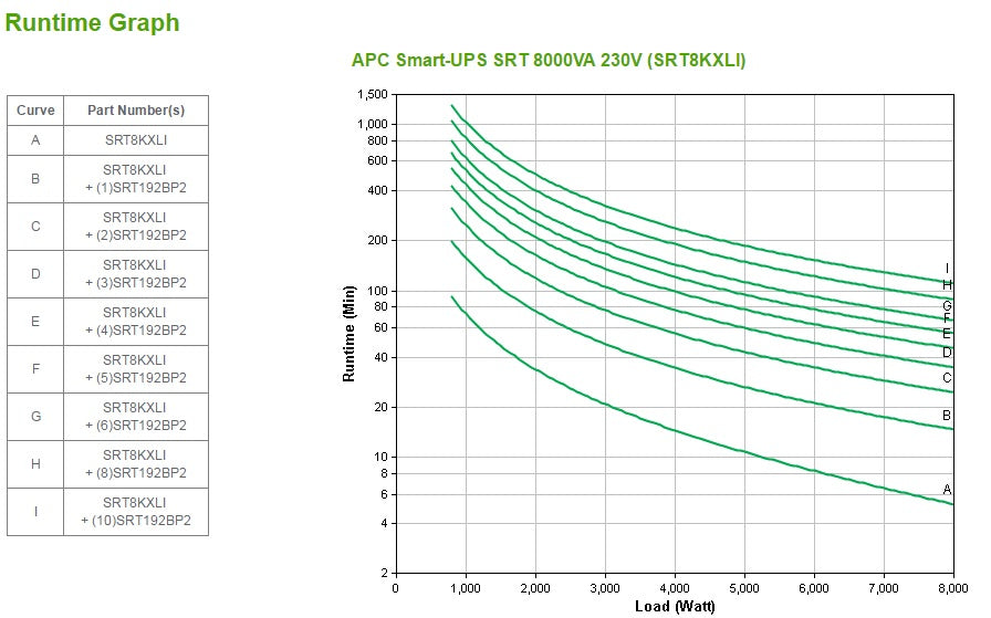 APC Smart-UPS SRT8KXLI 8000VA/8000W Online UPS, 10 Outlets, Rackmount, image 6