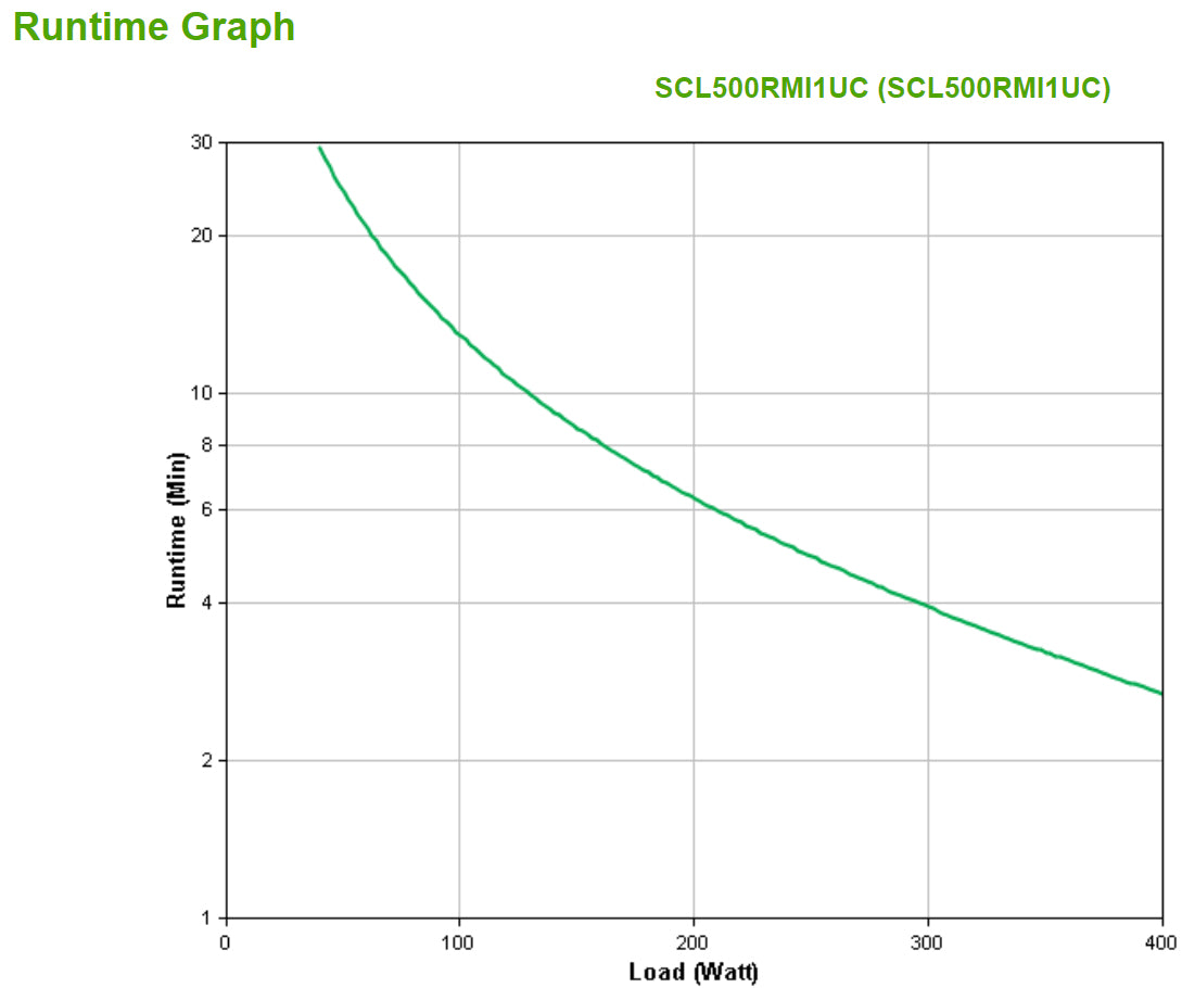 APC Smart-UPS SCL500RMI1UC 500VA/400W Line-Interactive UPS, 4 IEC C13, Rackmount, image 6