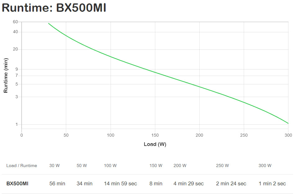 APC Back-UPS BX500MI 500VA/300W Line-Interactive UPS, 3 IEC C13, Tower, image 4