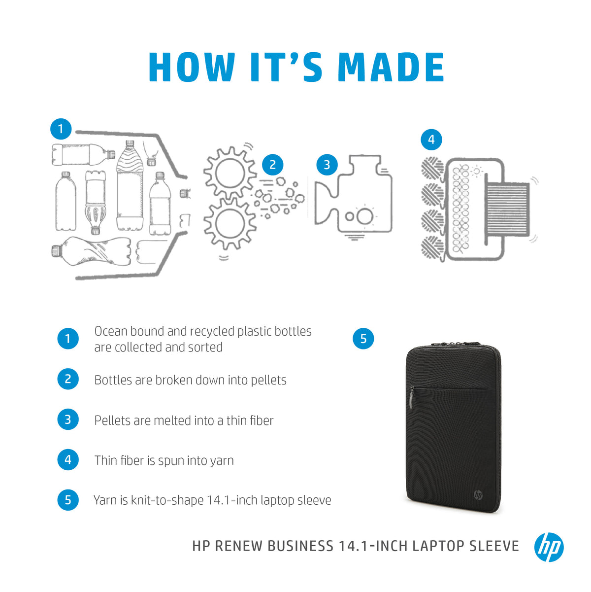 HP Renew Business 14.1" Laptop Sleeve, image 2