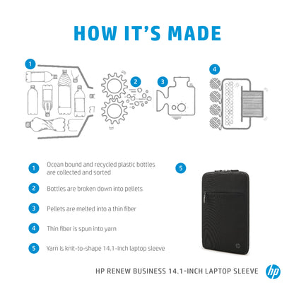 HP Renew Business 14.1" Laptop Sleeve, image 2