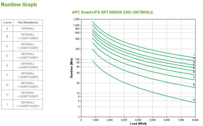APC Smart-UPS SRT8KXLI 8000VA/8000W Online UPS, 10 Outlets, Rackmount, image 6