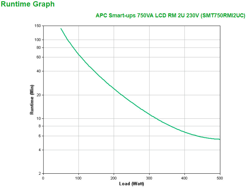 APC Smart-UPS SMT750RMI2UC 750VA/500W Line-Interactive UPS, 4 IEC C13, Rackmount, image 3