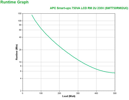APC Smart-UPS SMT750RMI2UC 750VA/500W Line-Interactive UPS, 4 IEC C13, Rackmount, image 3