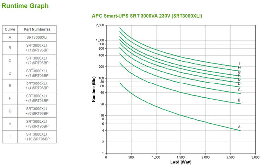APC Smart-UPS SRT3000XLI 3000VA/2700W Online UPS, 10 Outlets, Tower