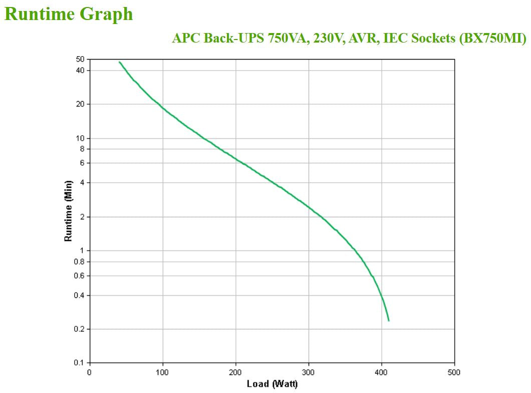 APC Back-UPS BX750MI 750VA/410W Line-Interactive UPS, 4 IEC C13, image 4
