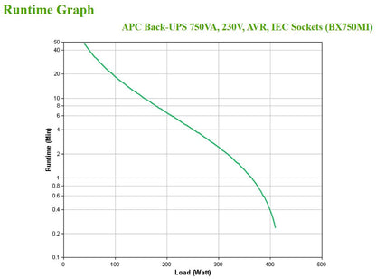 APC Back-UPS BX750MI 750VA/410W Line-Interactive UPS, 4 IEC C13, image 4