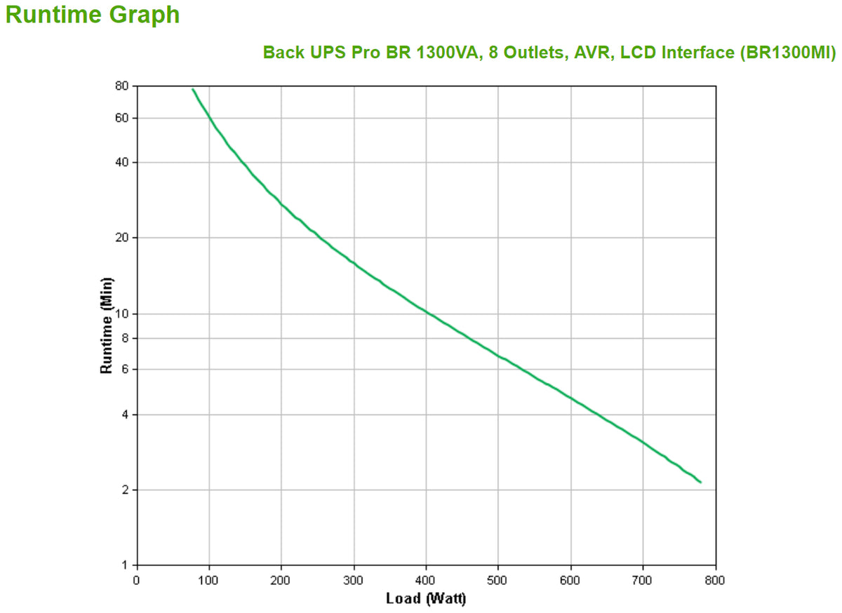 APC Back-UPS Pro BR1300MI 1300VA/780W Line-Interactive UPS, 8 IEC C13, Tower, image 3