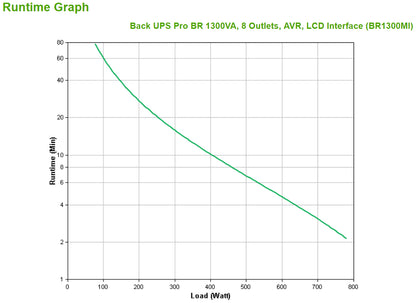 APC Back-UPS Pro BR1300MI 1300VA/780W Line-Interactive UPS, 8 IEC C13, Tower, image 3