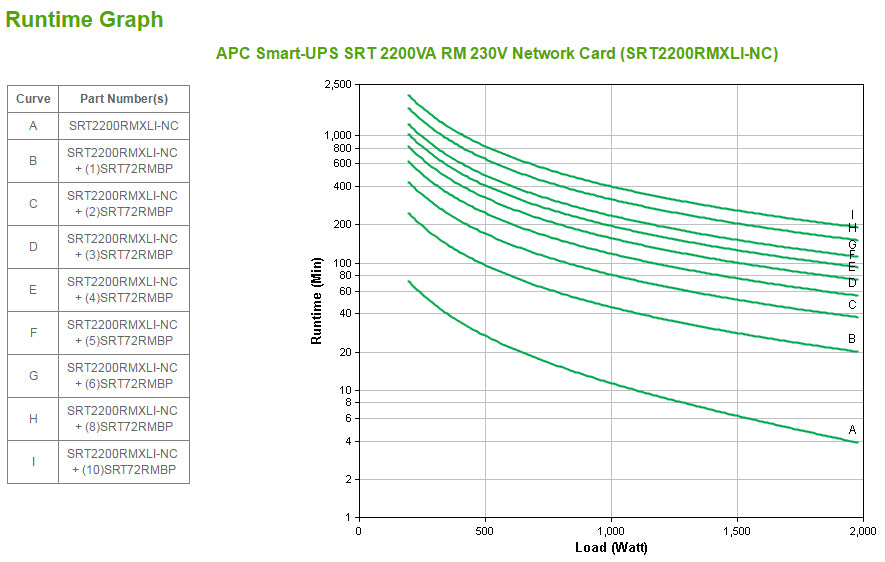 APC Smart-UPS SRT2200RMXLI-NC 2200VA/1980W Online UPS, 12 Outlets, Rackmount, image 3