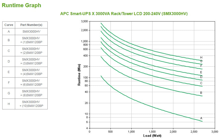 APC Smart-UPS X SMX3000HV 3000VA/2700W Line-Interactive UPS, 10 Outlets, Rackmount, image 5