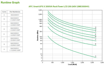 APC Smart-UPS X SMX3000HV 3000VA/2700W Line-Interactive UPS, 10 Outlets, Rackmount, image 5