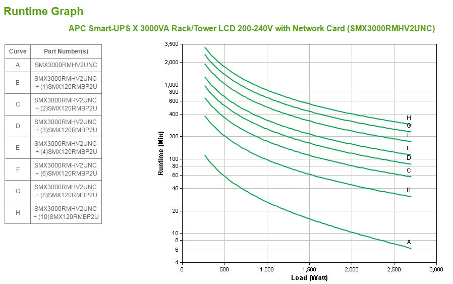 APC Smart-UPS X SMX3000RMHV2UNC 3000VA/2700W Line-Interactive UPS, 9 Outlets, Rackmount, image 4