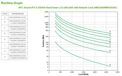 APC Smart-UPS X SMX3000RMHV2UNC 3000VA/2700W Line-Interactive UPS, 9 Outlets, Rackmount, image 4