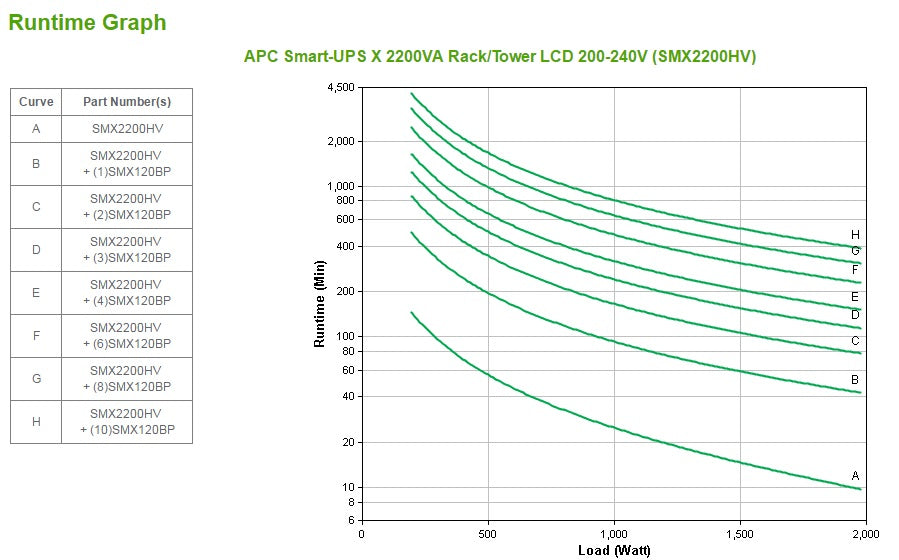 APC Smart-UPS X SMX2200HV 2200VA/1980W Line-Interactive UPS, 10 Outlets, Rackmount, image 5
