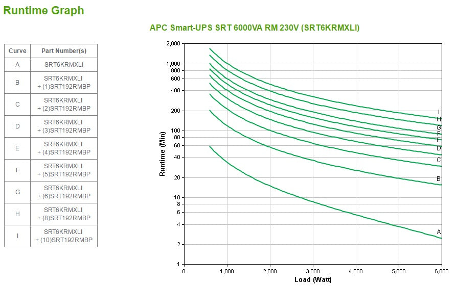 APC Smart-UPS SRT6KRMXLI 6000VA/6000W Online UPS, 10 Outlets, Rackmount, image 3