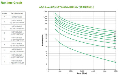 APC Smart-UPS SRT6KRMXLI 6000VA/6000W Online UPS, 10 Outlets, Rackmount, image 3