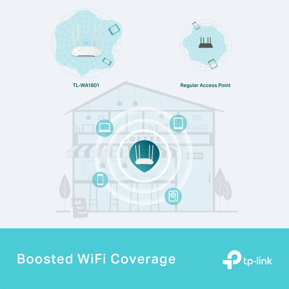 TP-Link AX1800 Gigabit Wi-Fi 6 Access Point, PoE, image 5