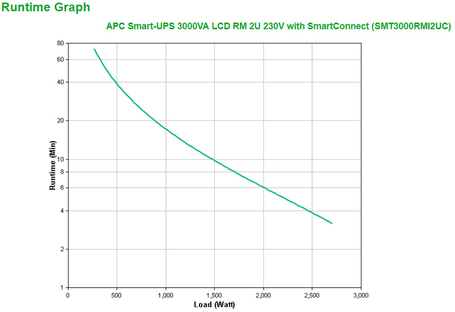 APC Smart-UPS SMT3000RMI2UC 3000VA/2700W Line-Interactive UPS, 9 Outlets, Rackmount, image 4