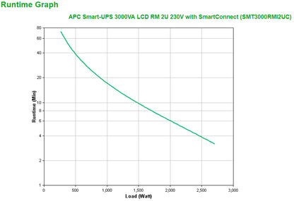 APC Smart-UPS SMT3000RMI2UC 3000VA/2700W Line-Interactive UPS, 9 Outlets, Rackmount, image 4