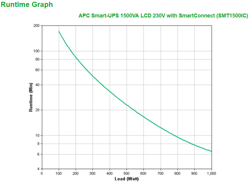 APC Smart-UPS SMT1500IC 1500VA/1000W Line-Interactive UPS, 8 IEC C13, Tower, image 3