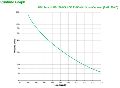 APC Smart-UPS SMT1500IC 1500VA/1000W Line-Interactive UPS, 8 IEC C13, Tower, image 3