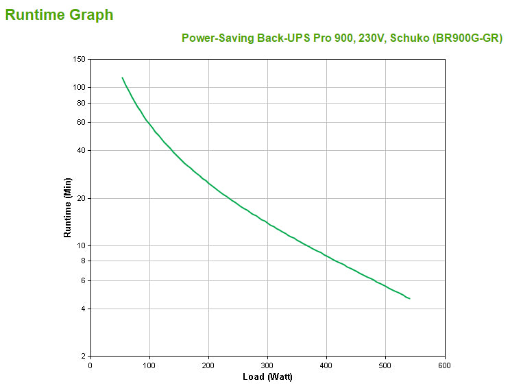 APC Back-UPS BR900G-GR 900VA/540W Line-Interactive UPS, 5 Outlets, image 3