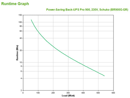 APC Back-UPS BR900G-GR 900VA/540W Line-Interactive UPS, 5 Outlets, image 3