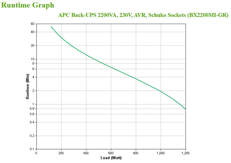 APC Back-UPS BX2200MI-GR 2200VA/1200W Line-Interactive UPS, 4 Outlets, image 4
