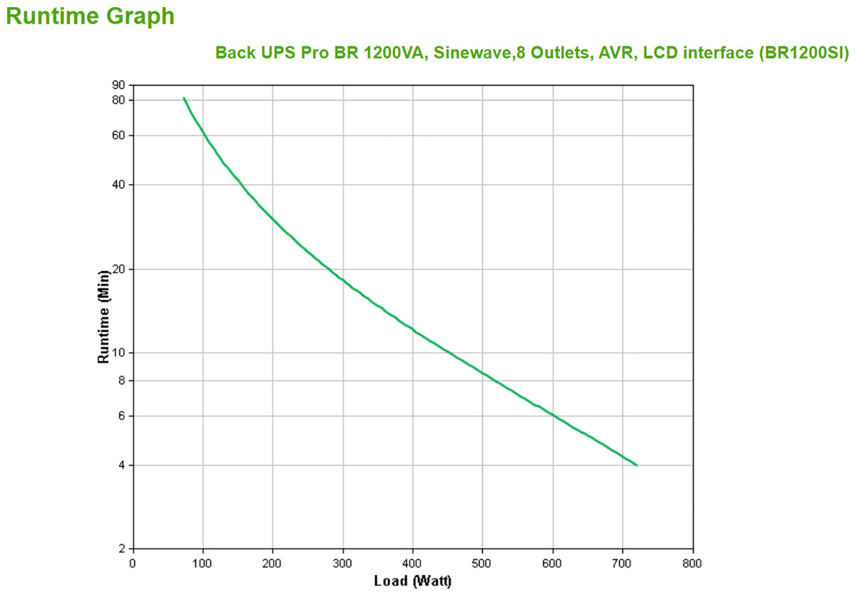 APC Back-UPS Pro BR1200SI 1200VA/720W Line-Interactive UPS, 8 IEC C13, Tower, image 6