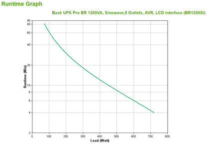 APC Back-UPS Pro BR1200SI 1200VA/720W Line-Interactive UPS, 8 IEC C13, Tower, image 6