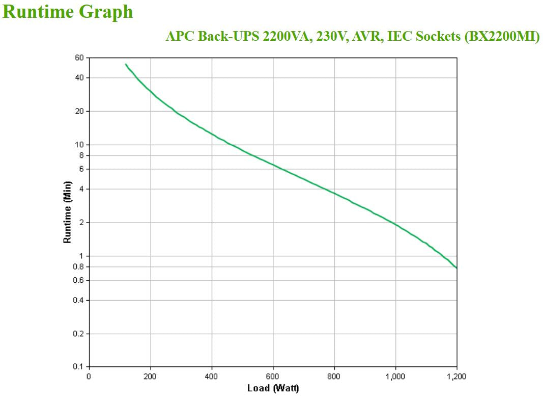APC Back-UPS BX2200MI 2200VA/1200W Line-Interactive UPS, 6 IEC C13, image 4