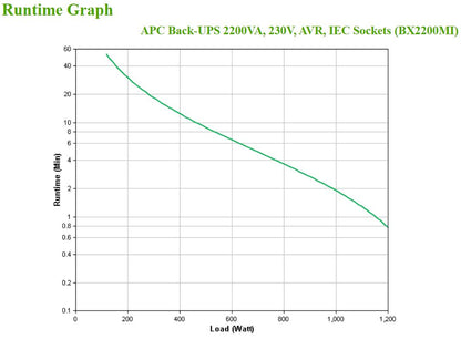 APC Back-UPS BX2200MI 2200VA/1200W Line-Interactive UPS, 6 IEC C13, image 4