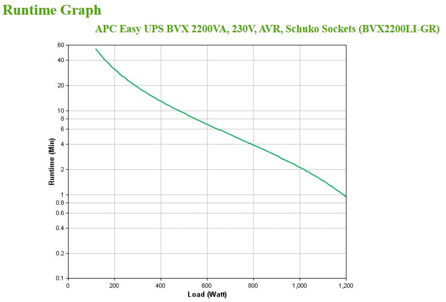 APC Easy UPS BVX2200LI-GR 2200VA/1200W Line-Interactive UPS, 4 Outlets, image 4