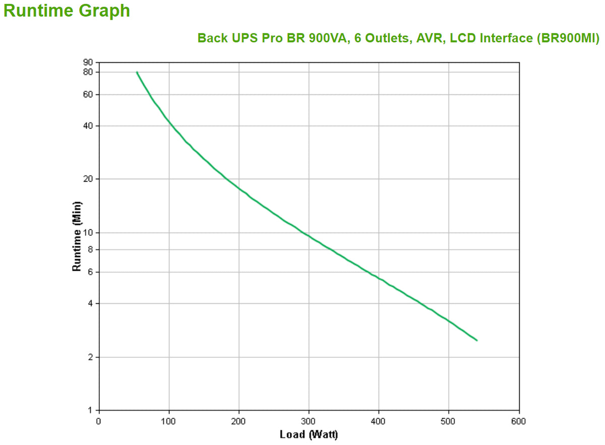 APC Back-UPS BR900MI 900VA/540W Line-Interactive UPS, 6 IEC C13, Tower, image 3