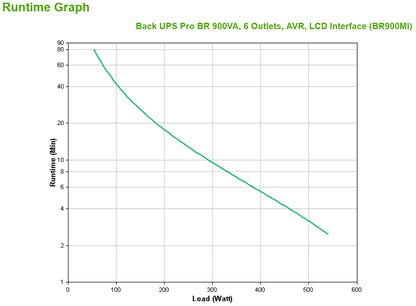 APC Back-UPS BR900MI 900VA/540W Line-Interactive UPS, 6 IEC C13, Tower, image 3