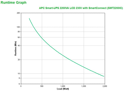 APC Smart-UPS SMT2200IC 2200VA/1980W Line-Interactive UPS, 9 Outlets, image 3