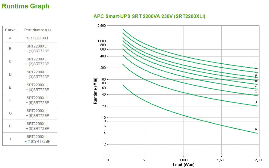 APC Smart-UPS SRT2200XLI 2200VA/1980W Online UPS, 10 Outlets, Rackmount
