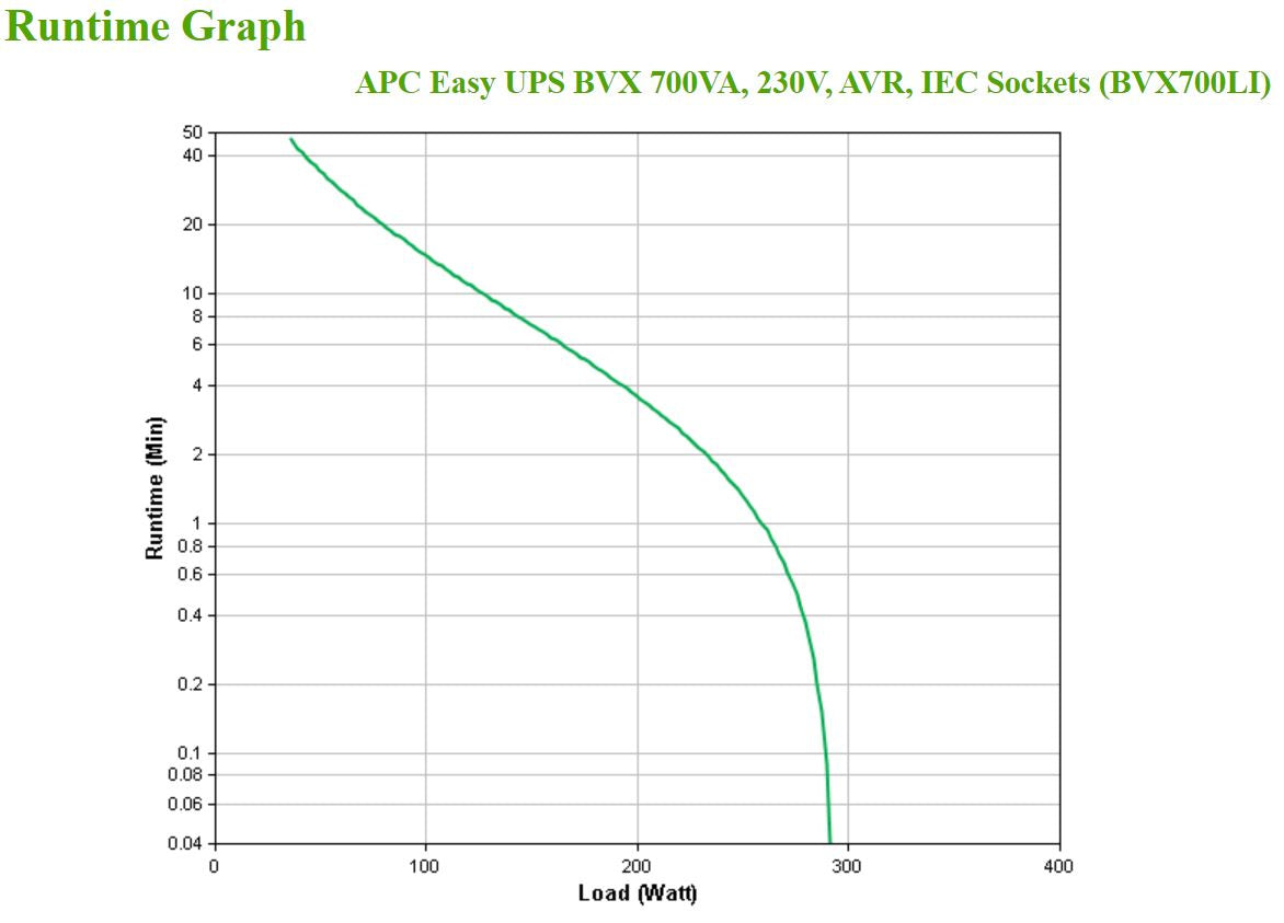 APC BVX700LI 700VA/360W Line-Interactive UPS, 4 IEC C13, image 6
