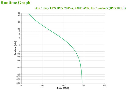 APC BVX700LI 700VA/360W Line-Interactive UPS, 4 IEC C13, image 6