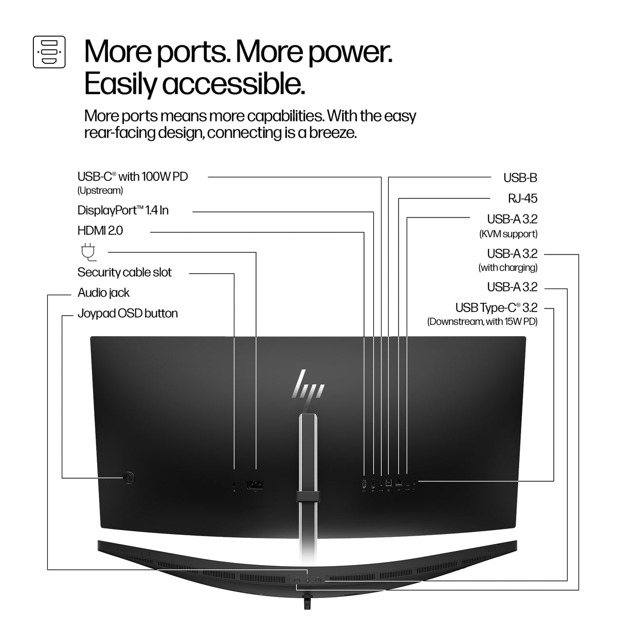 HP Series 5 Pro 34 inch WQHD USB-C Conferencing Monitor, image 4
