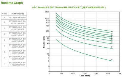 APC Smart-UPS SRT3000RMXLWIEC 3000VA/2700W Online UPS, 8 Outlets, Rackmount, image 2