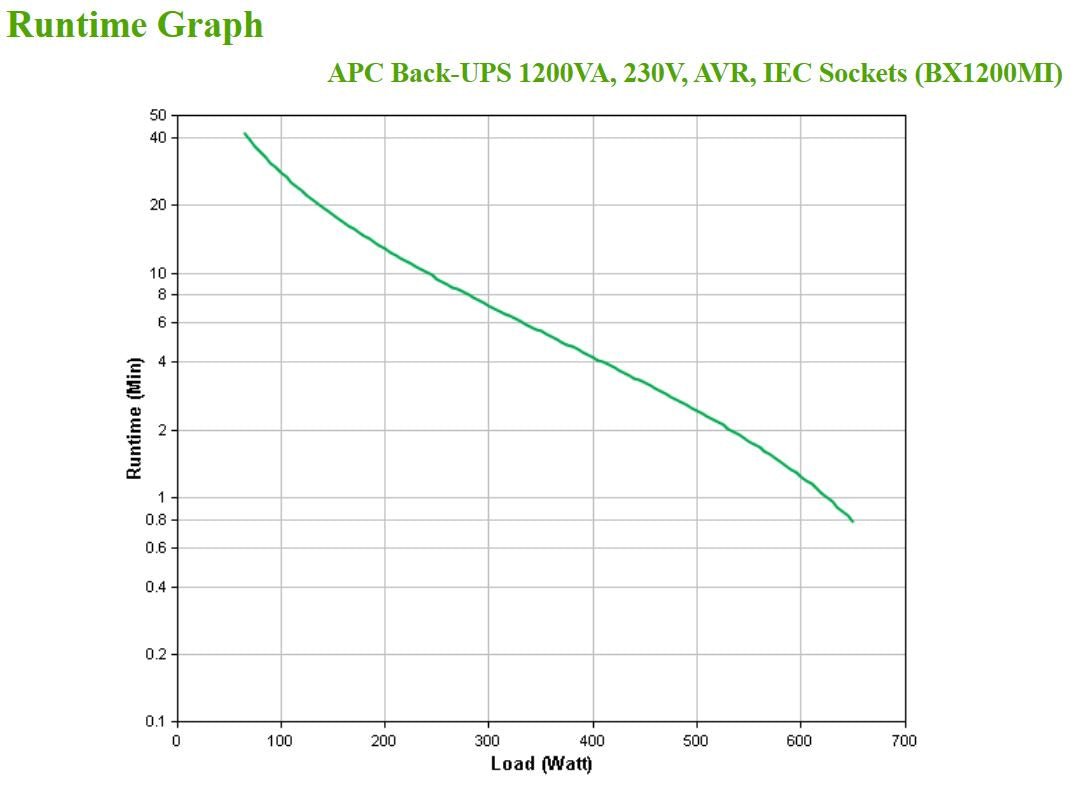 APC Back-UPS BX1200MI 1200VA/650W Line-Interactive UPS, 6 IEC C13, image 4