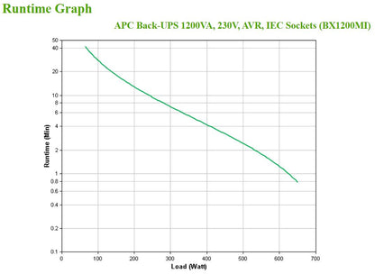 APC Back-UPS BX1200MI 1200VA/650W Line-Interactive UPS, 6 IEC C13, image 4