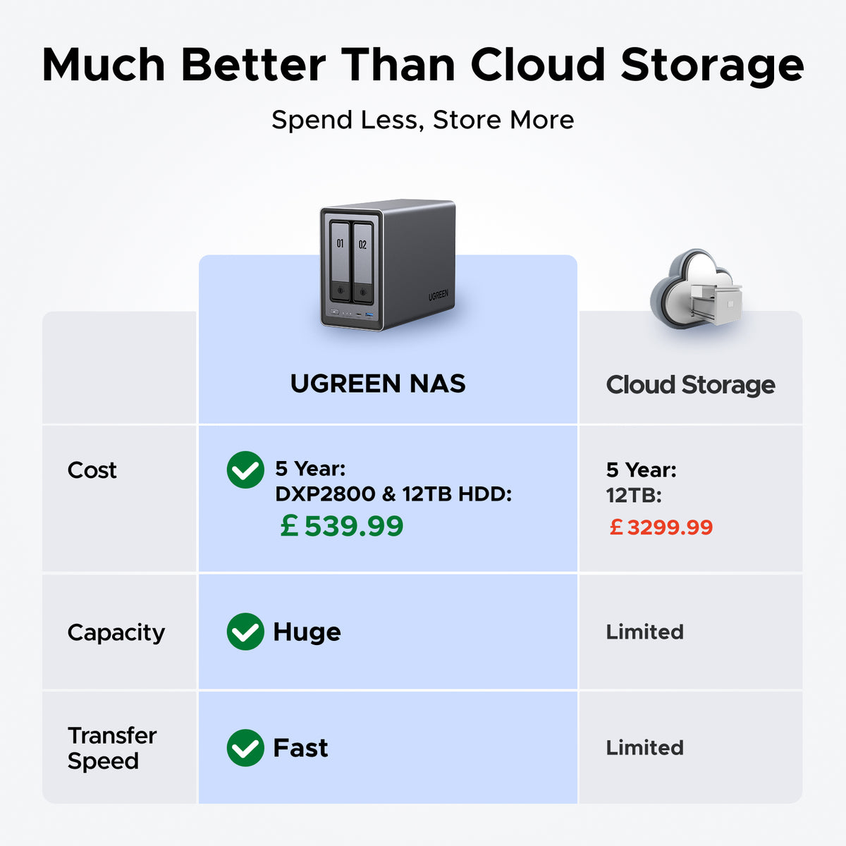 Ugreen NASync DXP2800 NAS Desktop Intel N N100 8 GB DDR5 0 TB UGOS Pro Aluminium, image 2