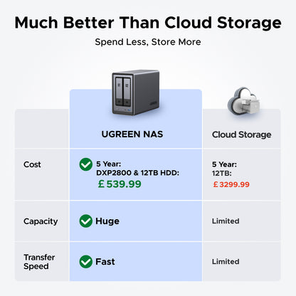 Ugreen NASync DXP2800 NAS Desktop Intel N N100 8 GB DDR5 0 TB UGOS Pro Aluminium, image 2