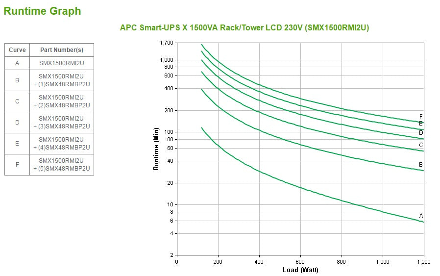 APC Smart-UPS X SMX1500RMI2U 1500VA/1200W Line-Interactive UPS, 8 IEC C13, Rackmount, image 3
