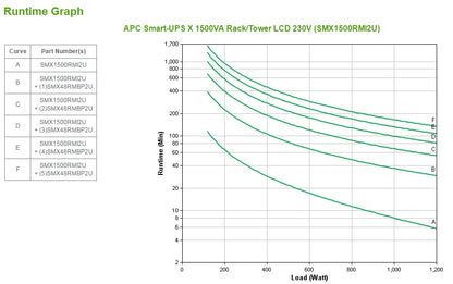 APC Smart-UPS X SMX1500RMI2U 1500VA/1200W Line-Interactive UPS, 8 IEC C13, Rackmount, image 3