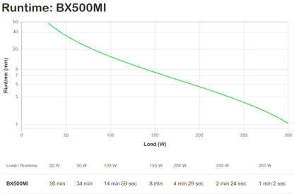 APC Back-UPS BX500MI 500VA/300W Line-Interactive UPS, 3 IEC C13, Tower, image 4