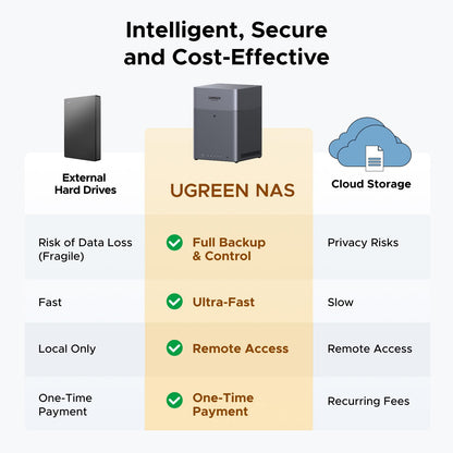 Ugreen DH4300 Plus NAS Mini Tower 8 GB LPPDDR4X UGOS Pro Grey, image 2